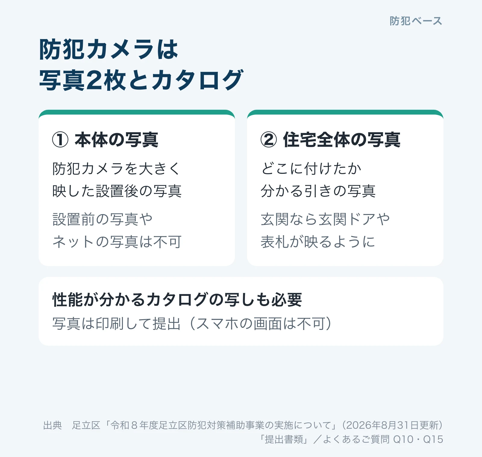 防犯カメラの申請に必要な写真2枚。本体を大きく映した設置後の写真と、どこに付けたか分かる住宅全体の引きの写真。カタログの写しも必要