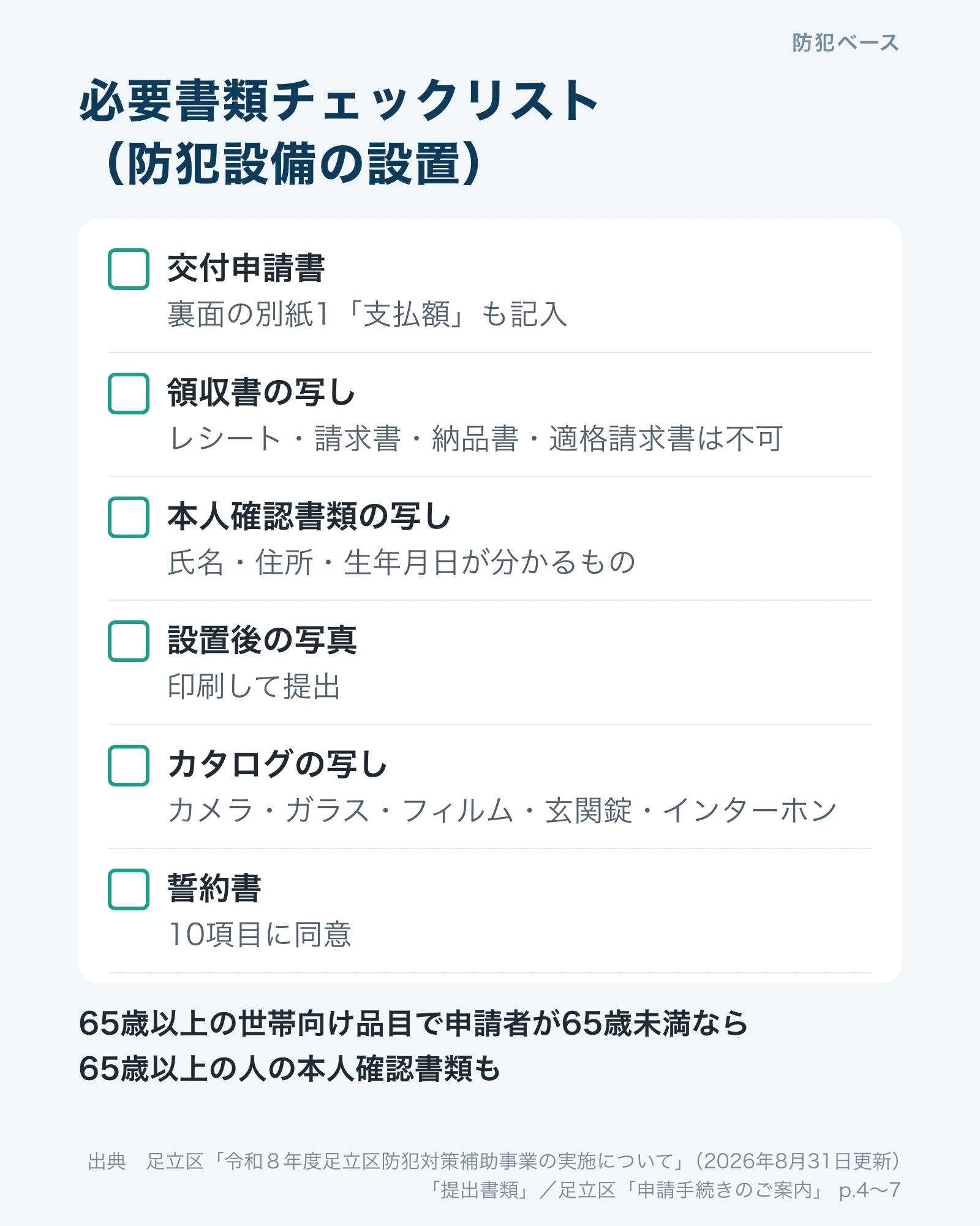 防犯設備の設置の必要書類チェックリスト。交付申請書、領収書の写し、本人確認書類の写し、設置後の写真、カタログの写し、誓約書