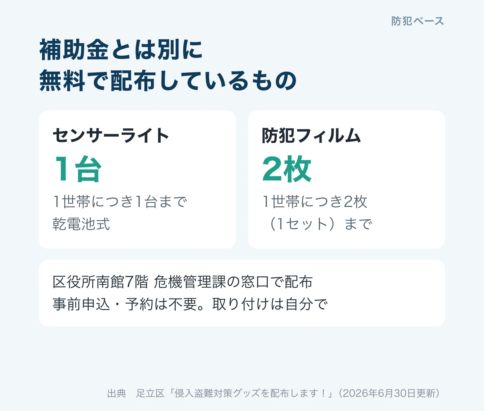 足立区が無料で配布しているセンサーライト1台と防犯フィルム2枚。区役所南館7階の危機管理課の窓口で配布