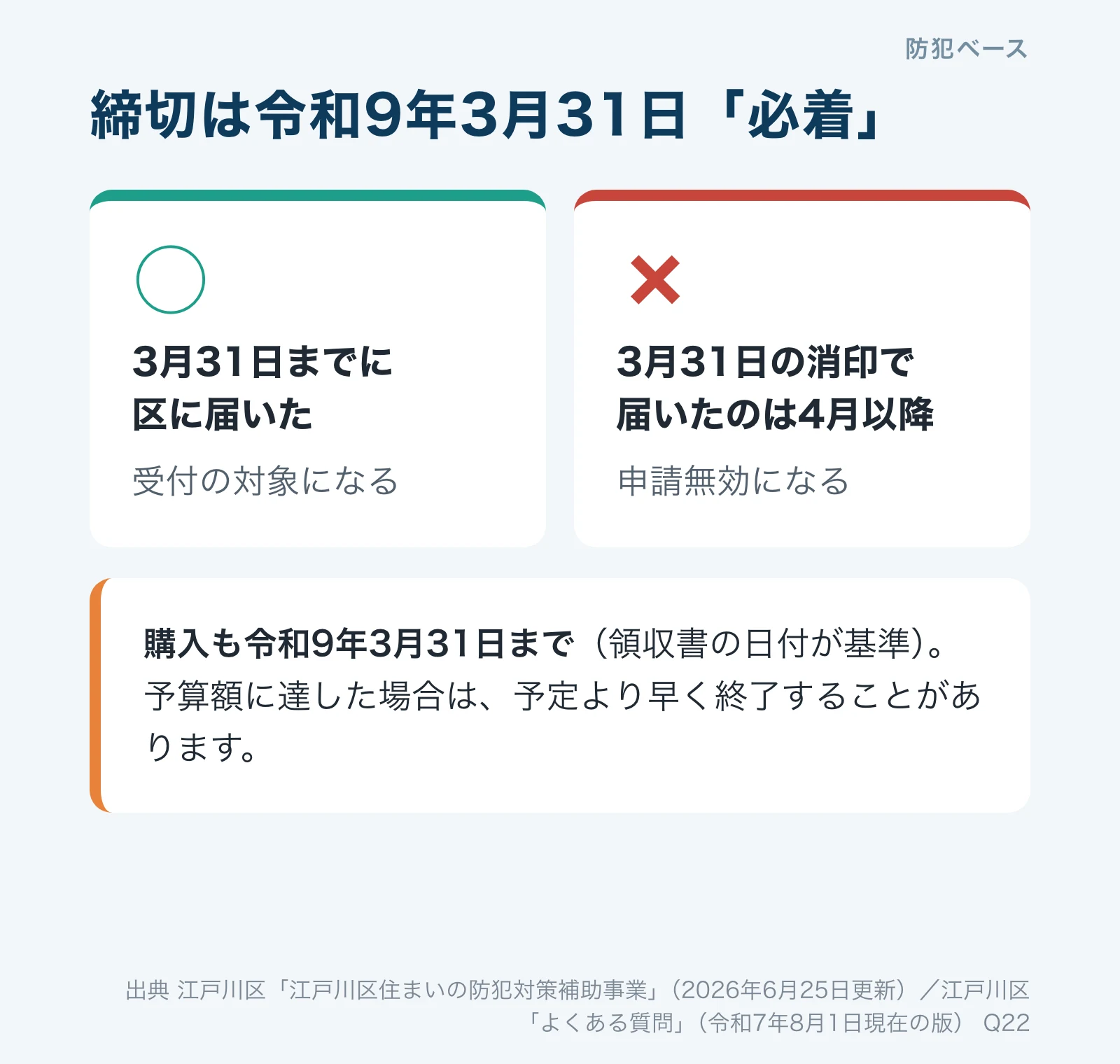 締切は令和9年3月31日必着。3月31日までに区に届けば受付の対象、3月31日の消印で4月以降に届いた場合は申請無効