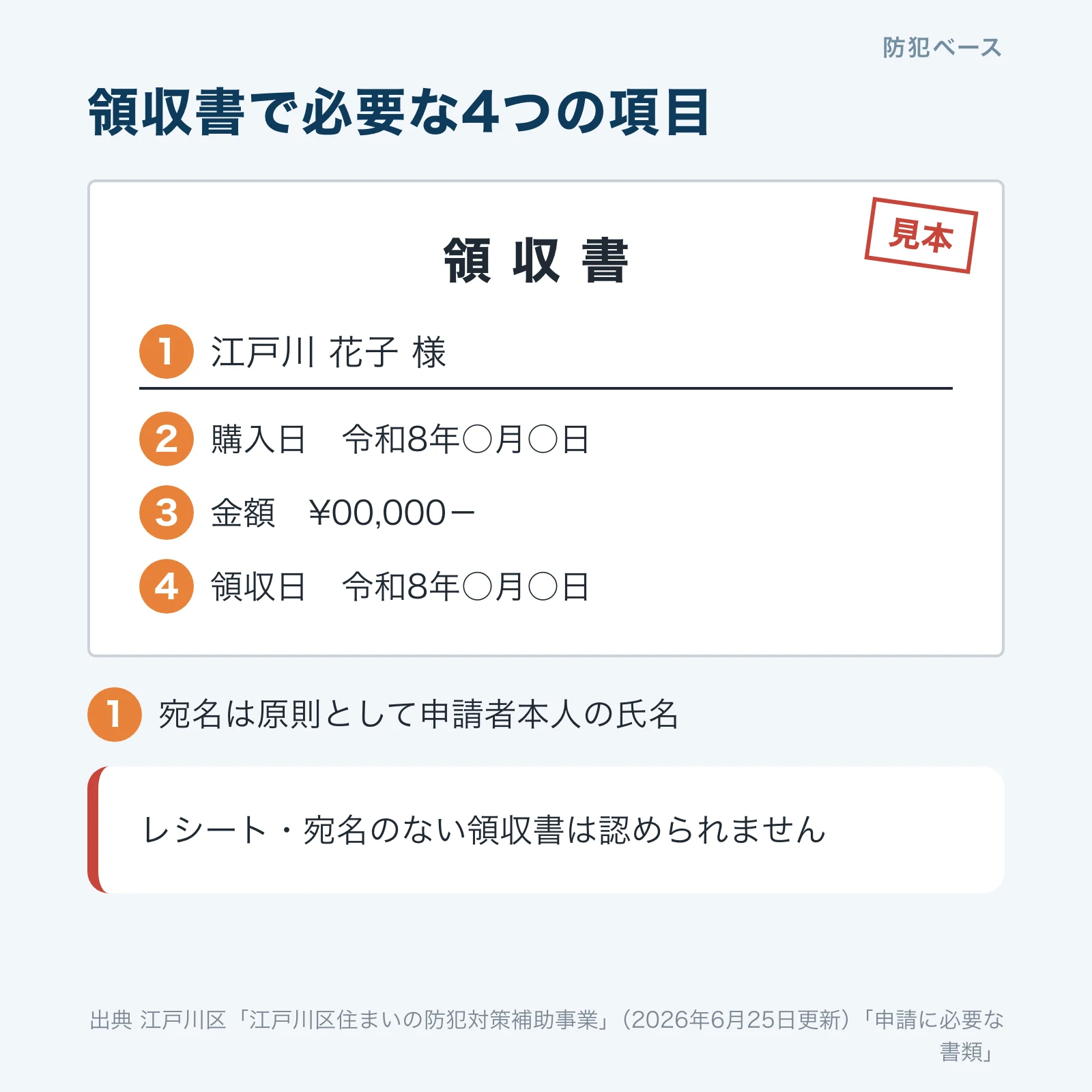 領収書で必要な4つの項目。宛名、購入日、金額、領収日。宛名は原則として申請者本人の氏名