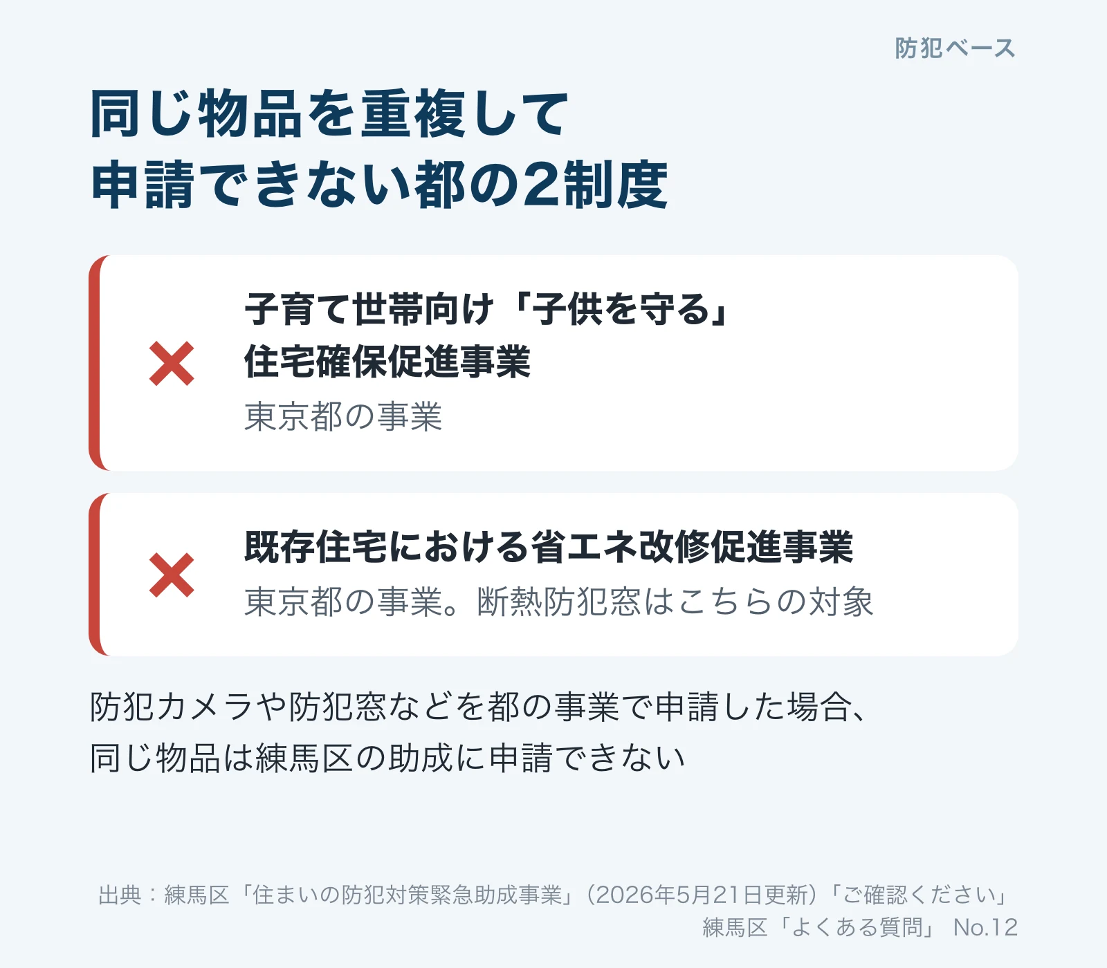 同じ物品を重複して申請できない東京都の2制度。子育て世帯向け子供を守る住宅確保促進事業と既存住宅における省エネ改修促進事業